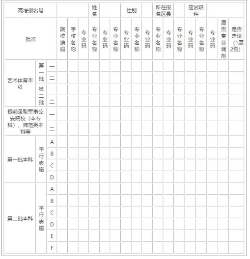 天津高考志愿表格样本电子版附填报指南