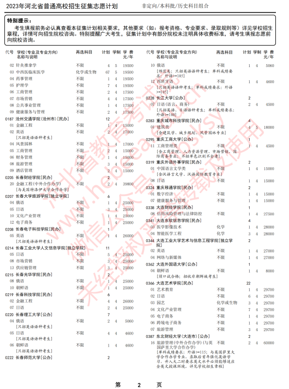 河北征集志愿学校名单有哪些