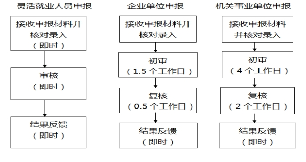 ҵԱ籣ɷ߹涨ô