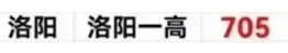 洛阳高考状元是谁(附历年高考状元)