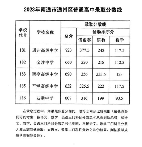 ͨеĸЌW(xu)Уа2025һ[