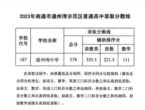 ͨеĸЌW(xu)Уа2025һ[