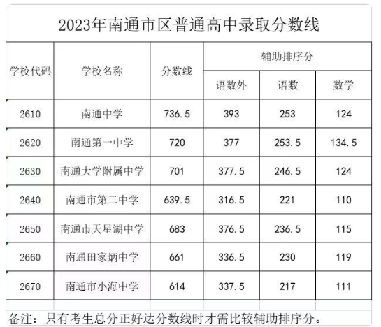 ͨеĸЌW(xu)Уа2025һ[
