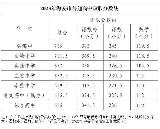 ͨеĸЌW(xu)Уа2025һ[