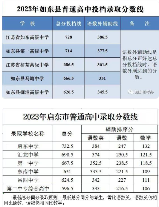 ͨеĸЌW(xu)Уа2025һ[