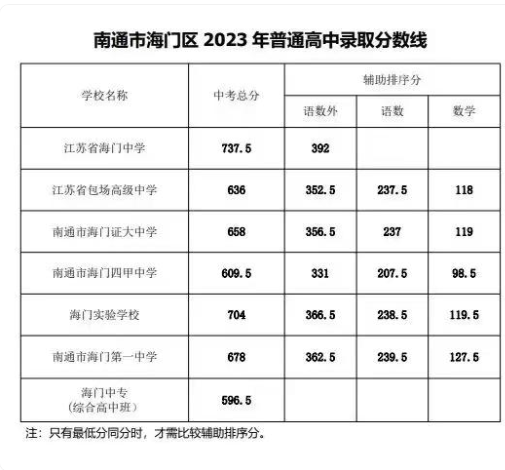 ͨеĸЌW(xu)Уа2025һ[