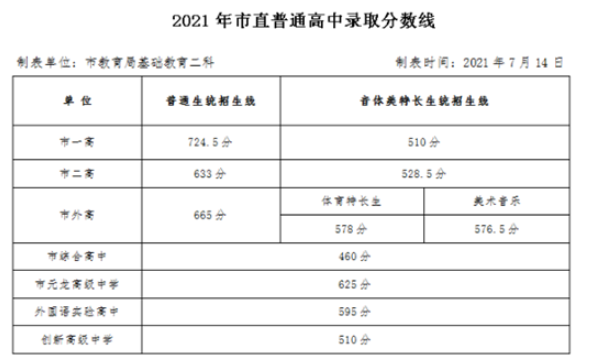 2024Щصм¼ȡ