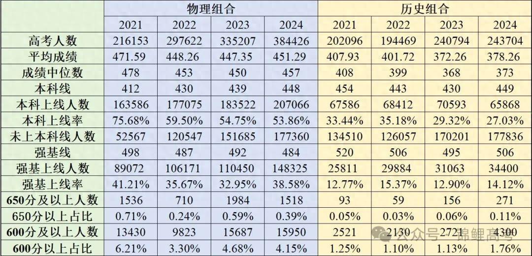 河北高考各高中本科录取率数据统计和分析