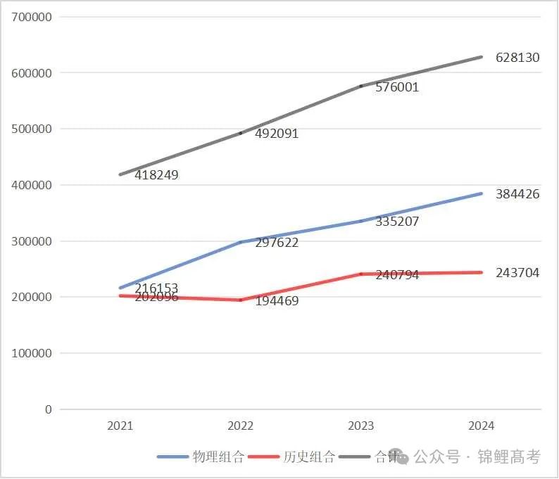 河北高考各高中本科录取率数据统计和分析