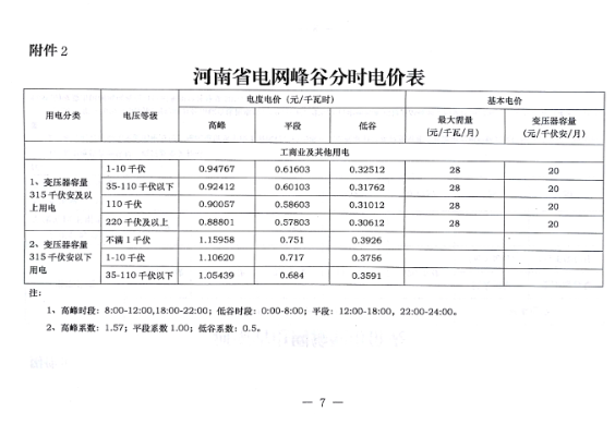郑州电费阶梯收费标准2023电费多少钱一度电