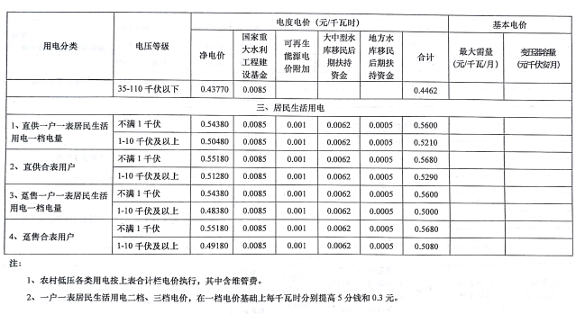 郑州电费阶梯收费标准2023电费多少钱一度电